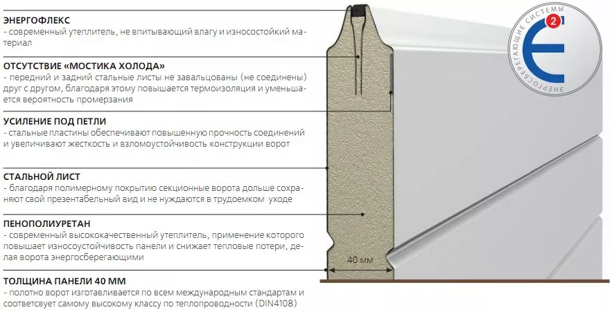 Конструкция сэндвич-панели в Кировске Конструкция сэндвич-панели