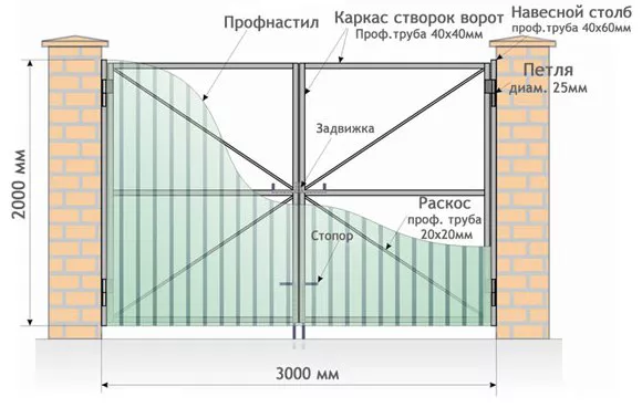 Все о распашных воротах от профессионалов в Кировске Все о распашных воротах от профессионалов
